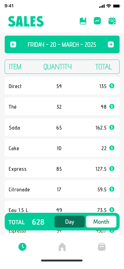lKarni Sales screen, daily revenue breakdown